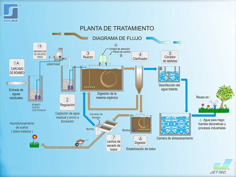 021-planta-de-tratamiento-prefabricada-de-concreto-en-puebla-asajet-01 planta de tratamiento prefabricada de concreto en puebla